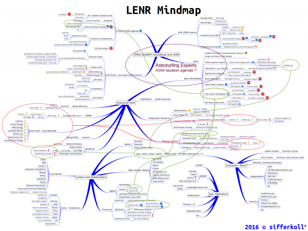 mindmap160520_v2